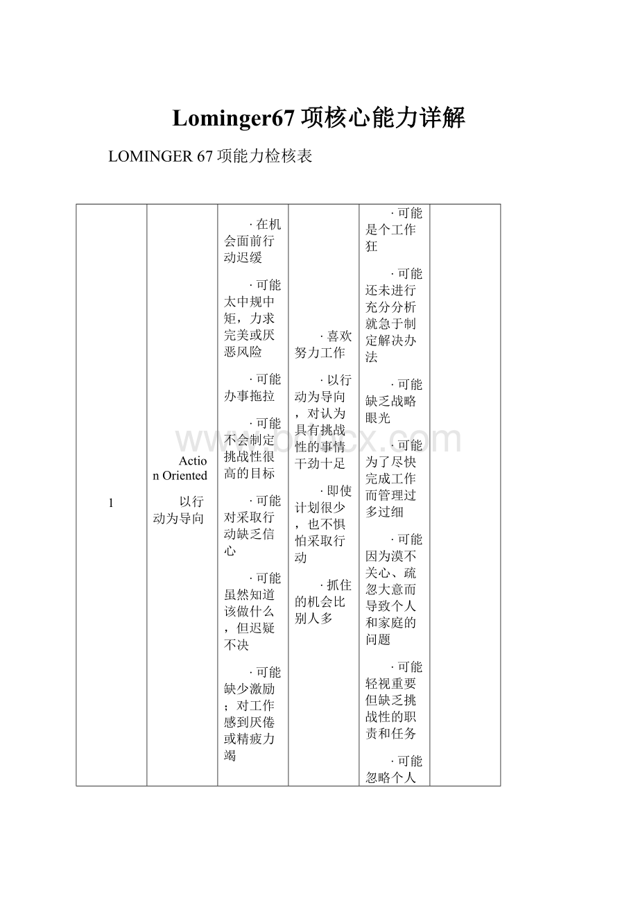 Lominger67项核心能力详解.docx_第1页