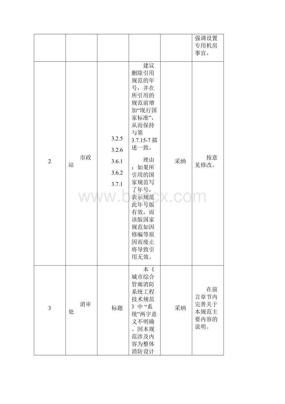 对《城市综合管廊消防系统工程技术规范征求意见稿》.docx_第2页