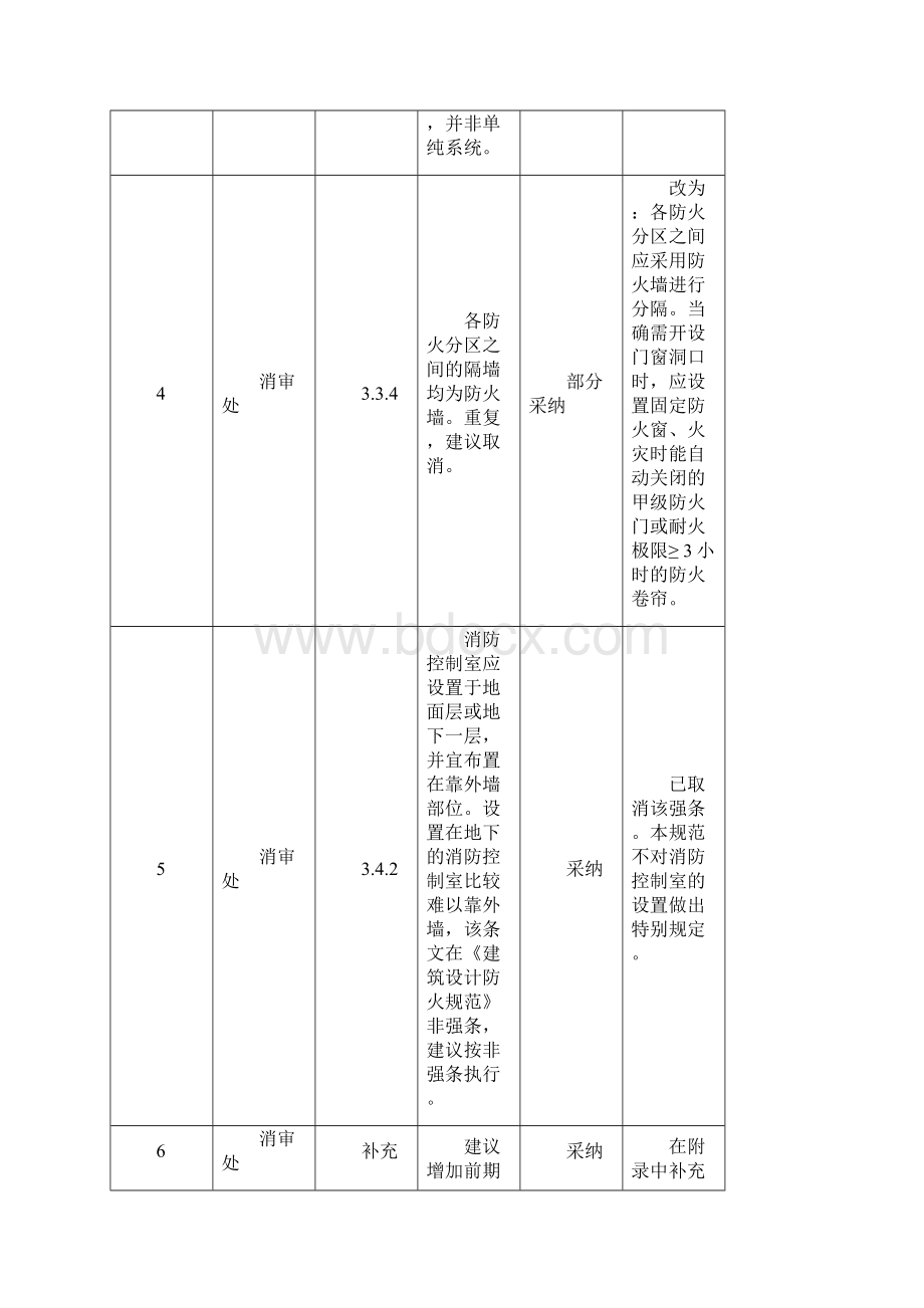 对《城市综合管廊消防系统工程技术规范征求意见稿》.docx_第3页