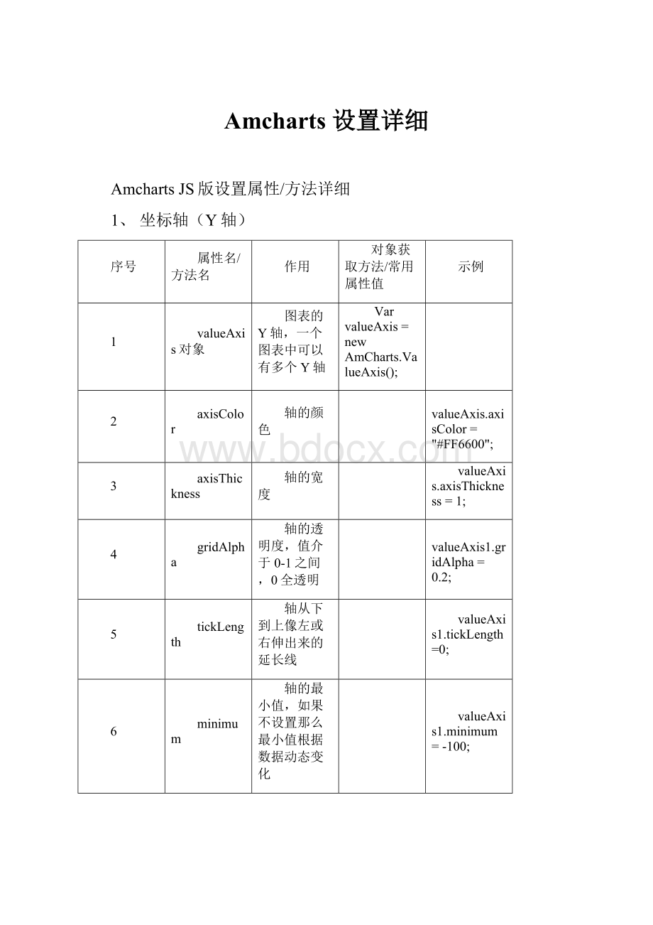 Amcharts 设置详细.docx_第1页