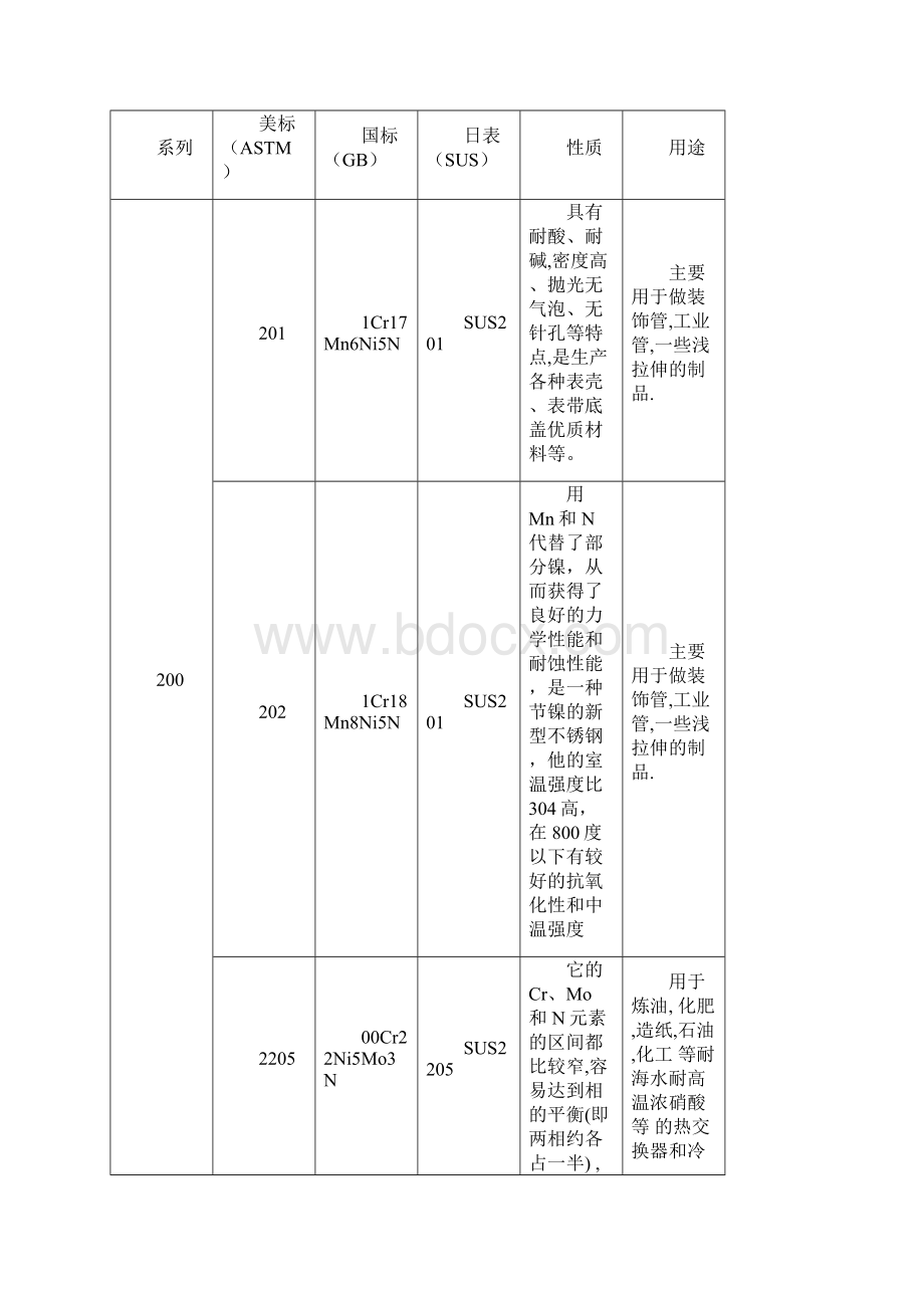 不锈钢培训知识.docx_第2页