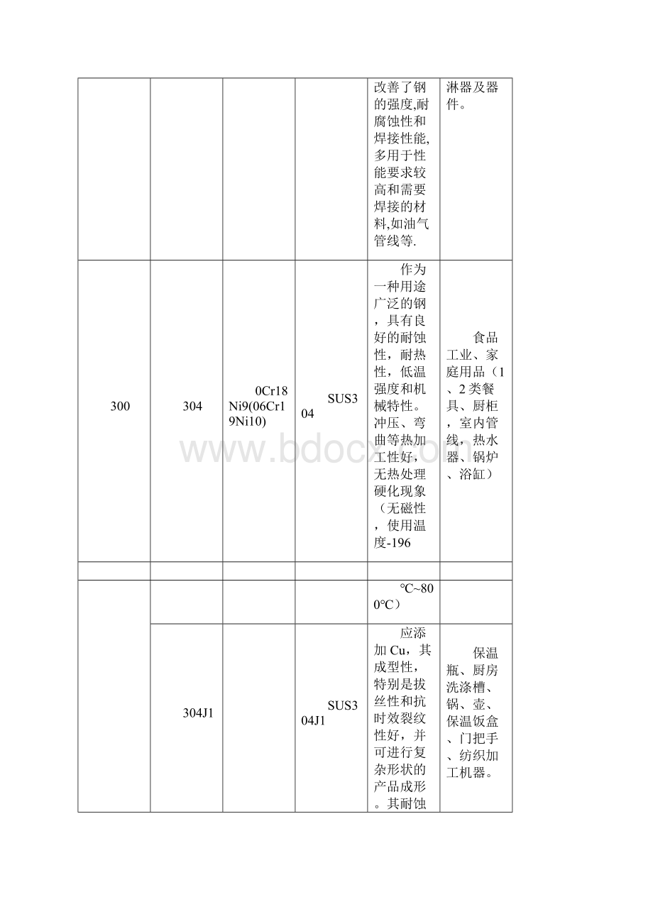 不锈钢培训知识.docx_第3页