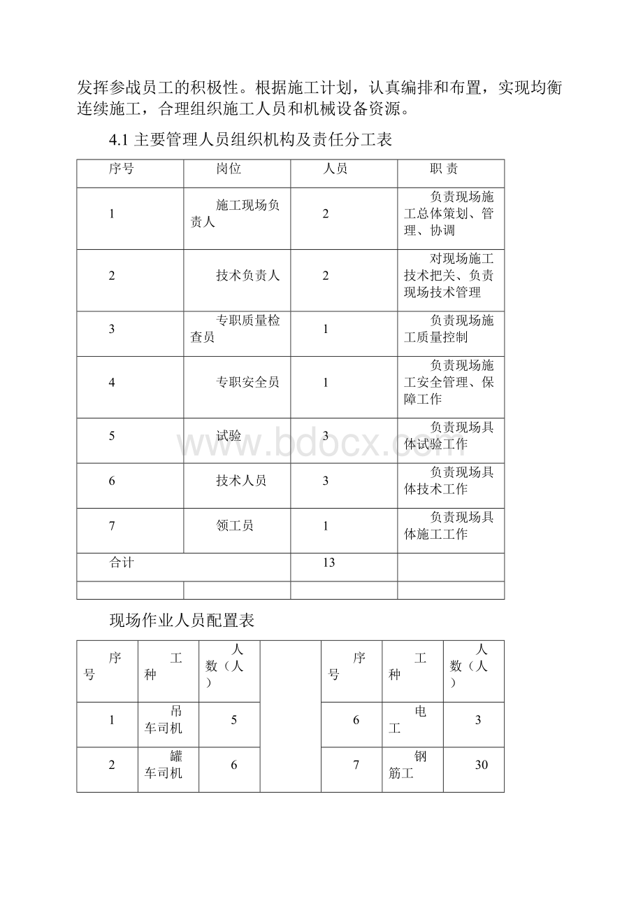 某特大桥墩身施工方案.docx_第2页