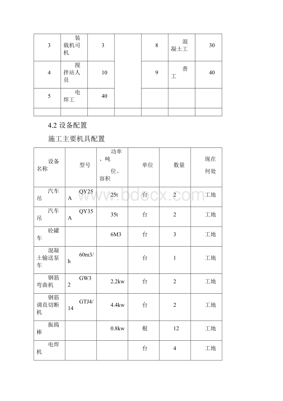 某特大桥墩身施工方案.docx_第3页