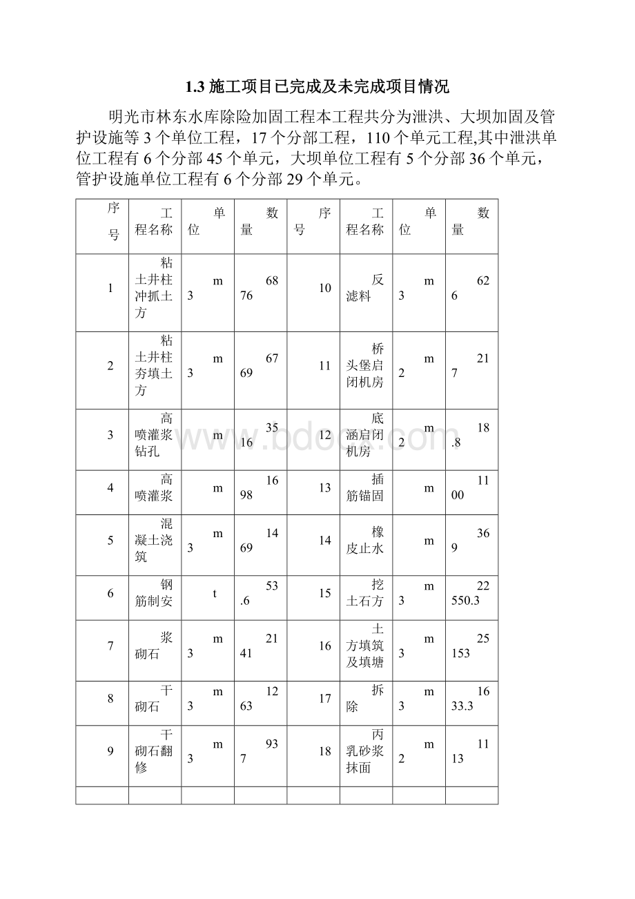 某某水库蓄水安全鉴定施工质量自检报告.docx_第2页