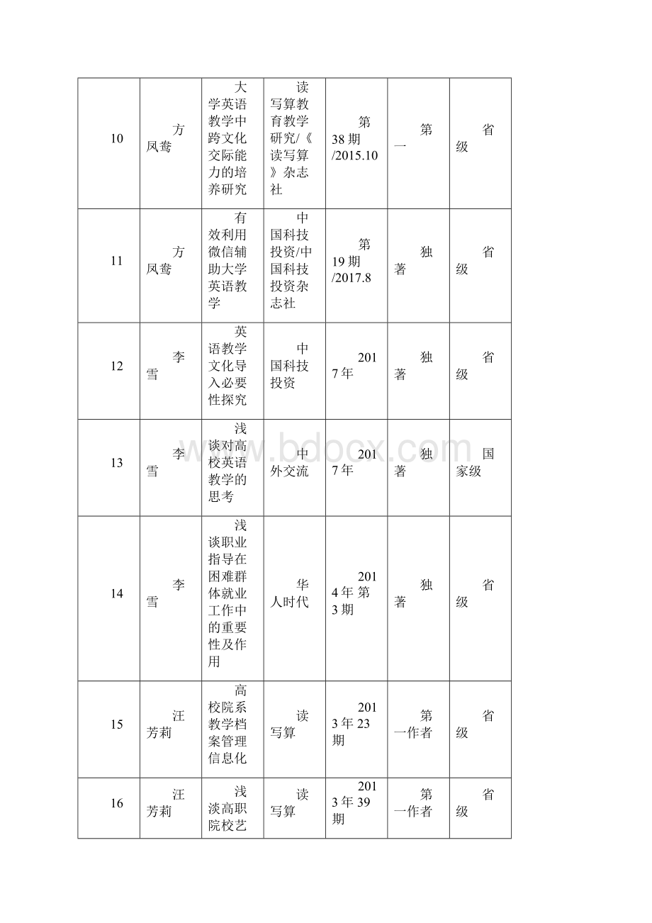 教育系教学科研成果汇编.docx_第3页