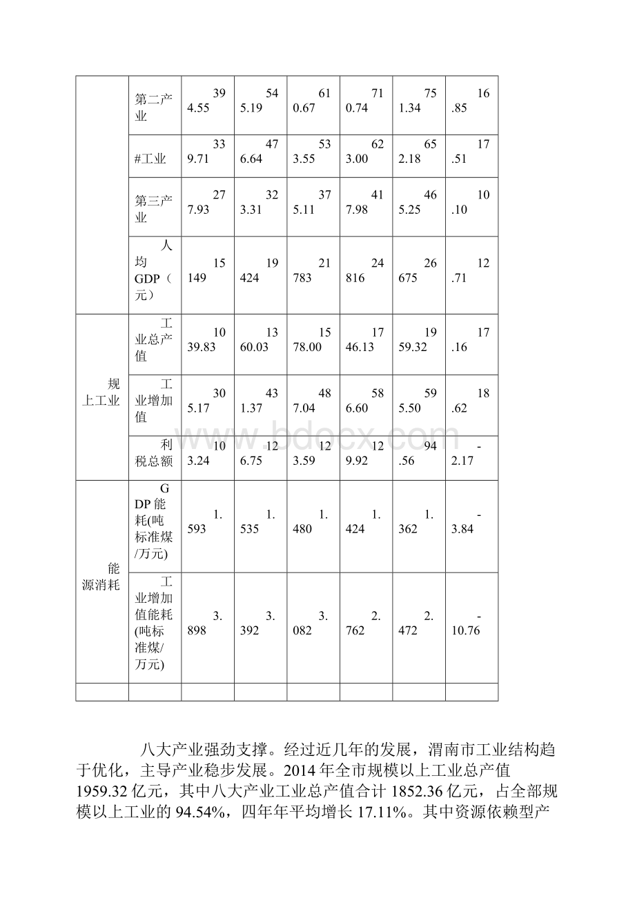 渭南八大工业发展现状研究.docx_第2页