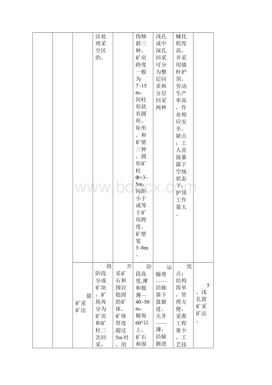 金属非金属地下矿山采矿方法对比表.docx_第3页