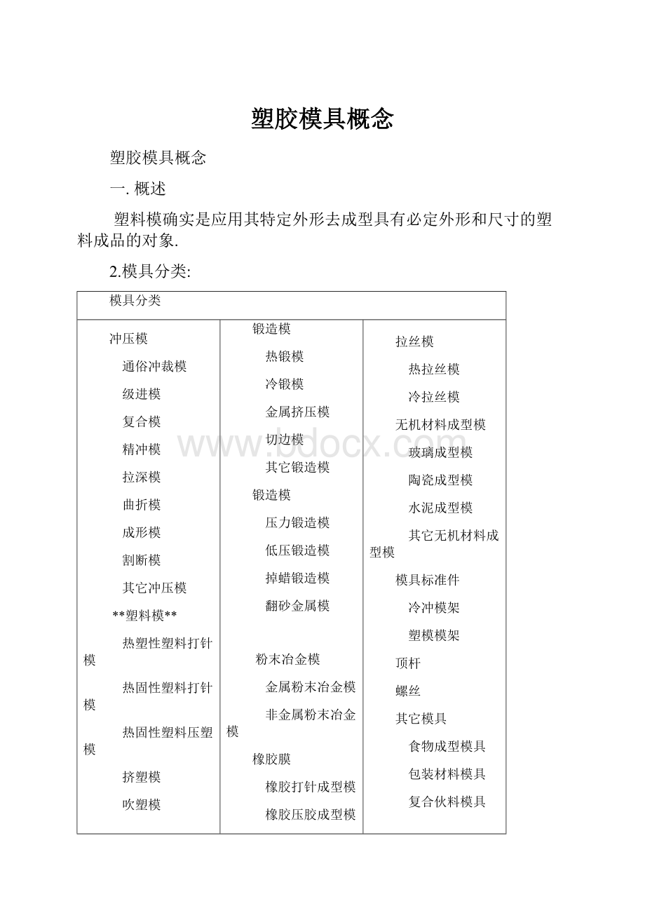 塑胶模具概念.docx