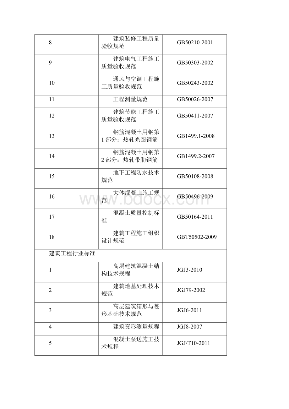 第一章工程概况.docx_第2页