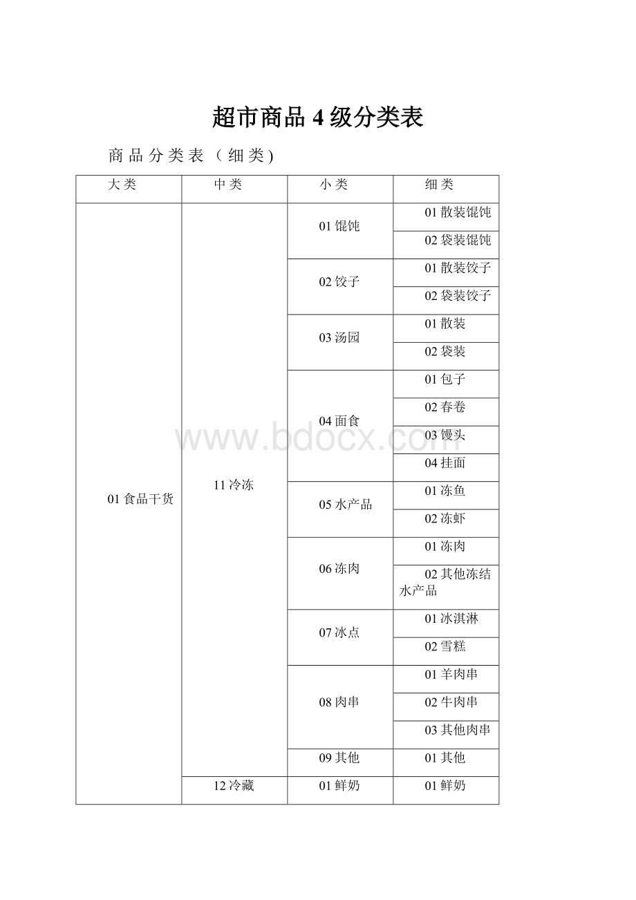 超市商品4级分类表.docx