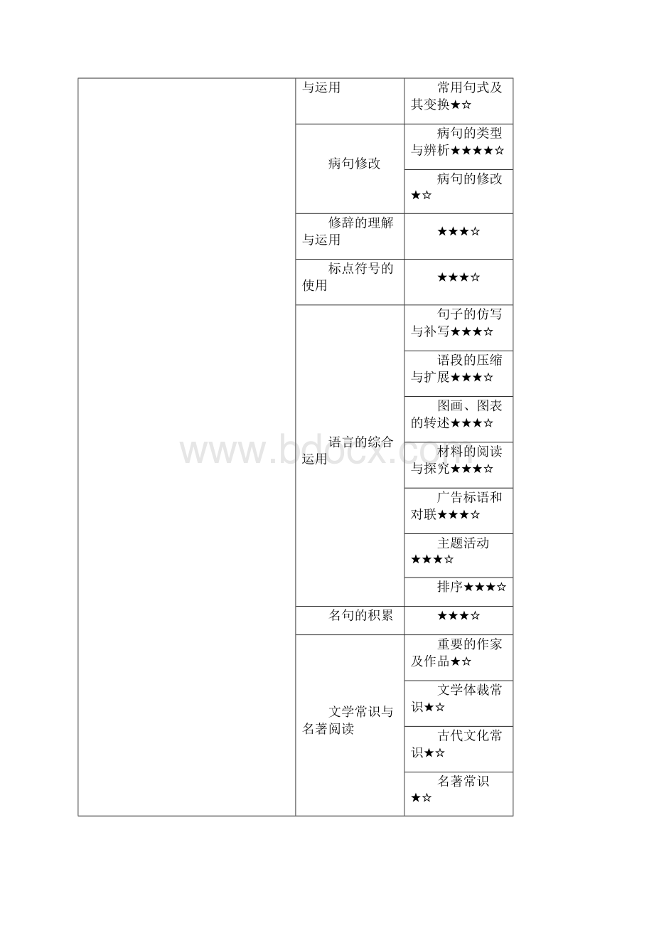 初一到初三各年级学科特点新.docx_第3页