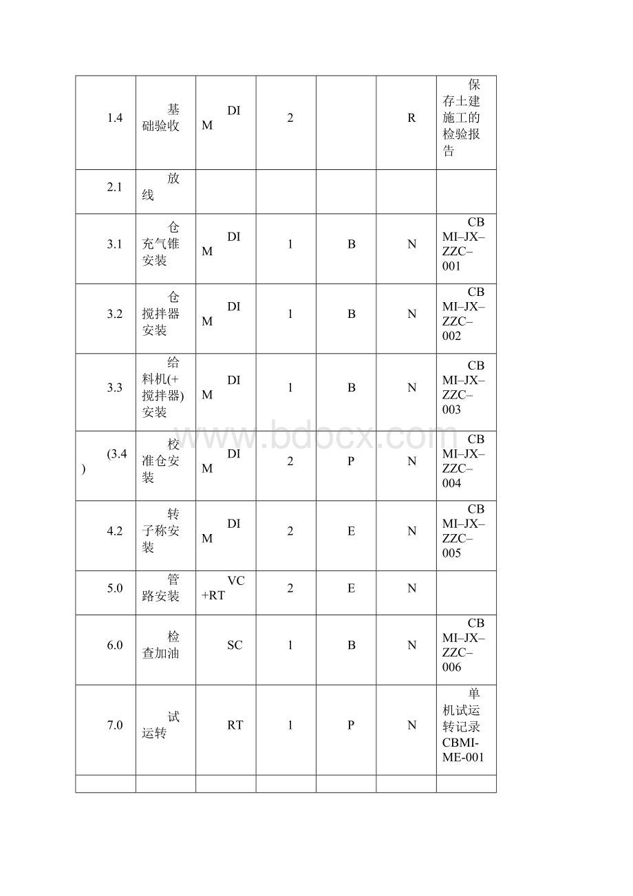 转子称.docx_第2页