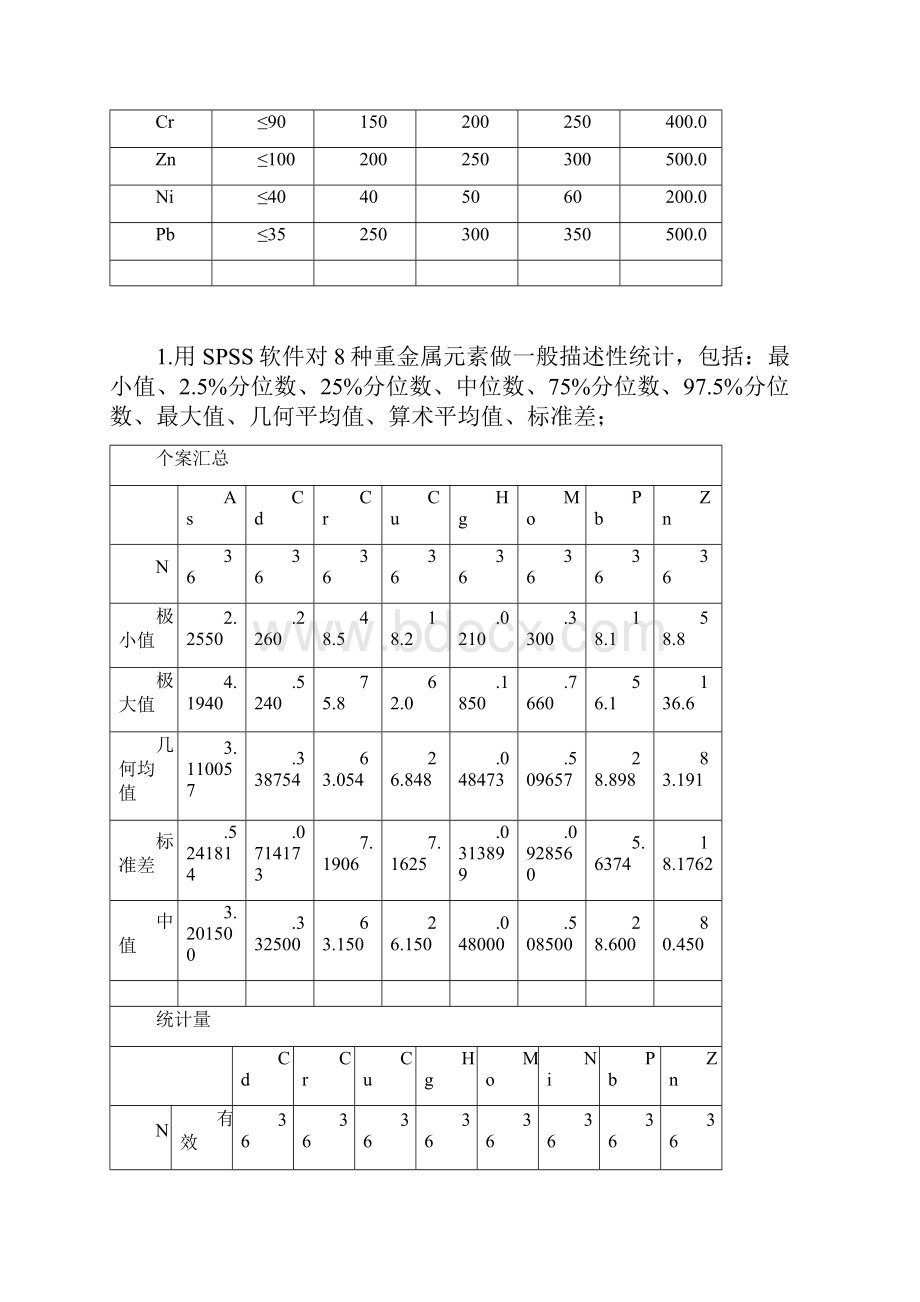 地球化学数据处理综合作业.docx_第3页