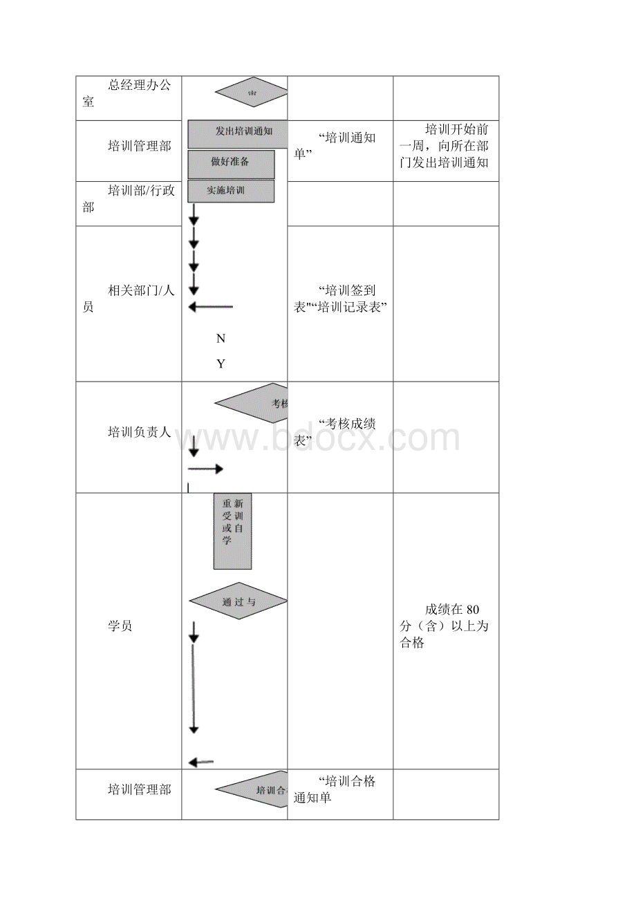 最新的新员工入职培训计划表培训讲学.docx_第3页