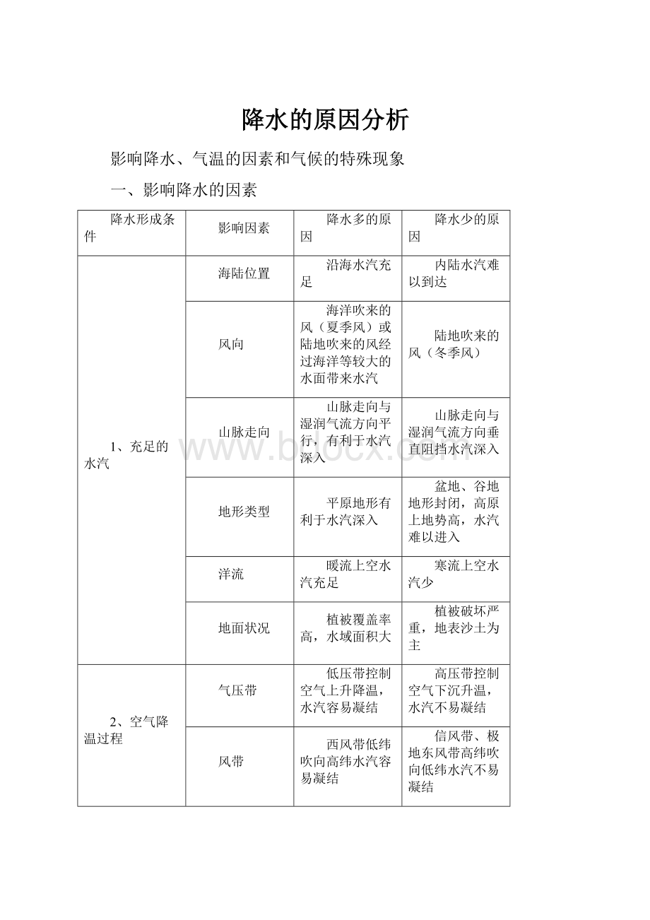 降水的原因分析.docx_第1页