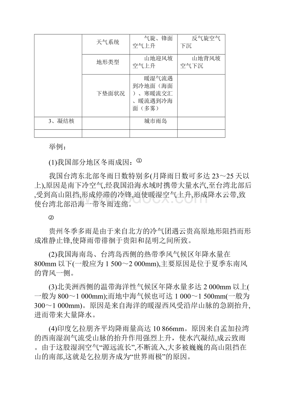 降水的原因分析.docx_第2页