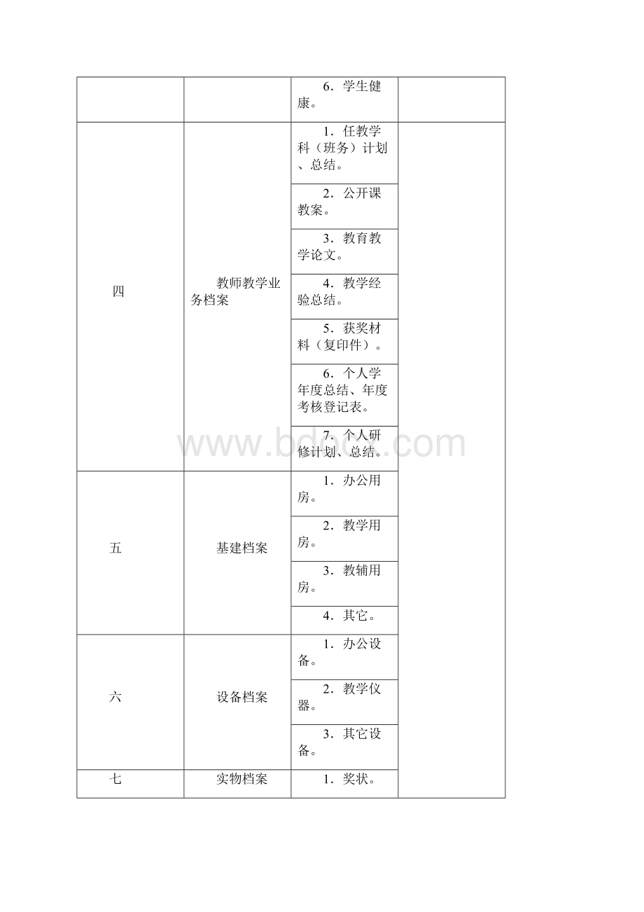 学校档案分类方案.docx_第2页