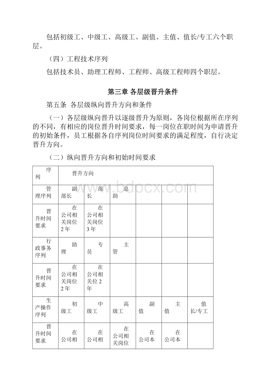 电厂岗位晋升管理办法.docx_第2页