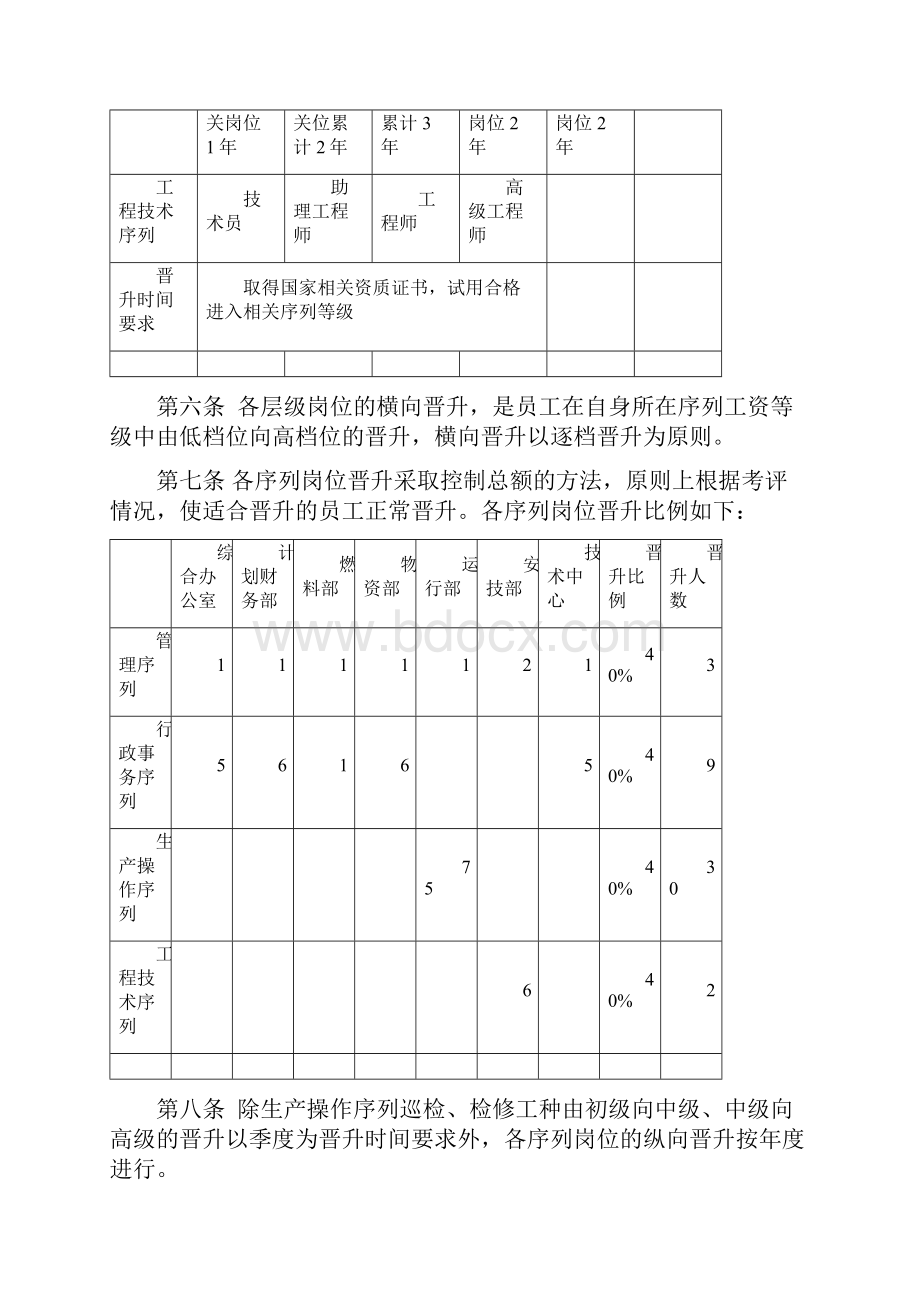 电厂岗位晋升管理办法.docx_第3页