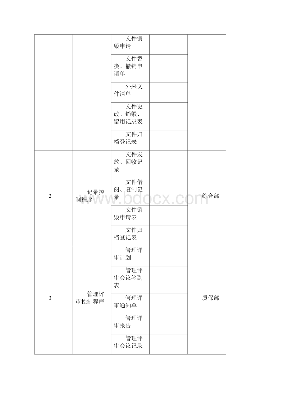 医疗器械生产企业GMP认证记录表格.docx_第2页