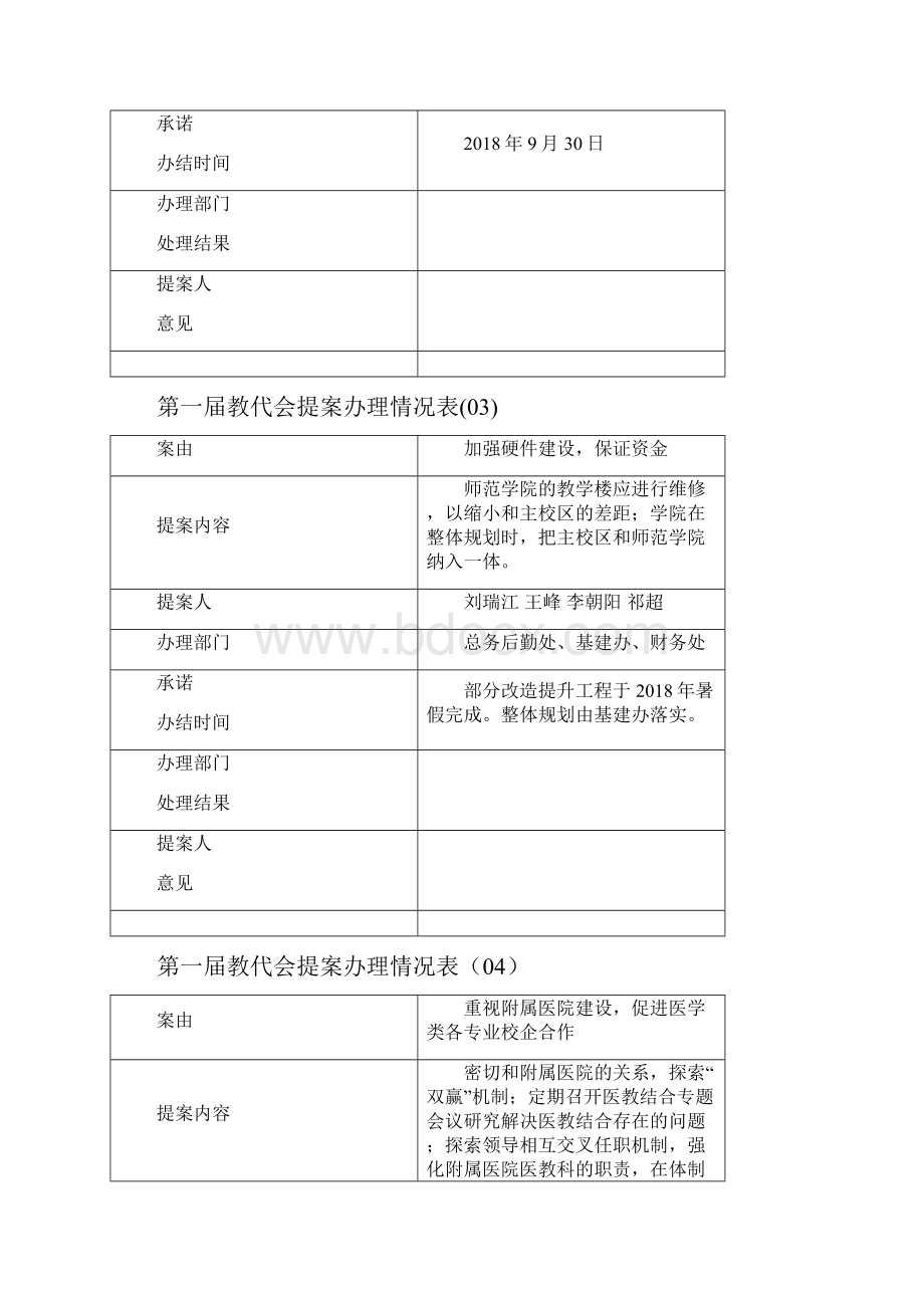 第一届教代会提案办理情况表01.docx_第2页