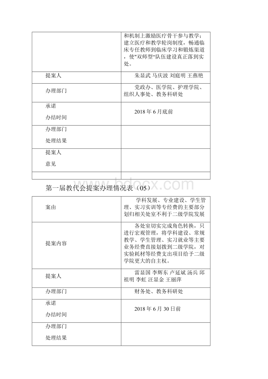 第一届教代会提案办理情况表01.docx_第3页