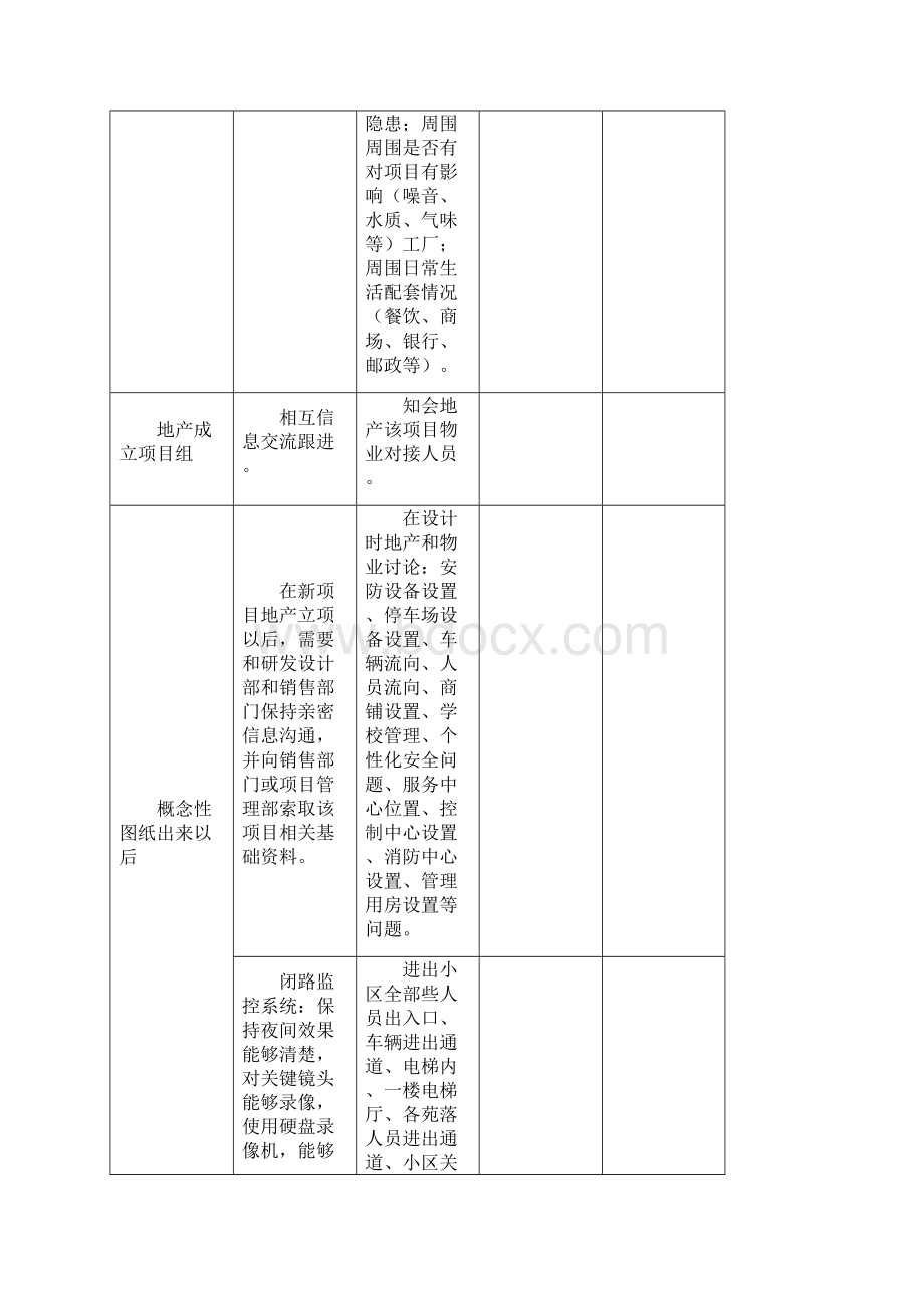 小区物业前期介入作业流程及时间安排.docx_第2页