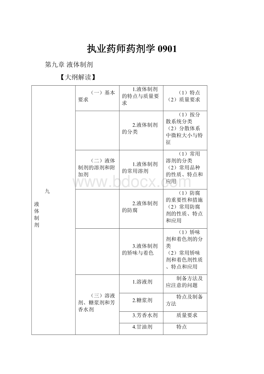 执业药师药剂学0901.docx_第1页