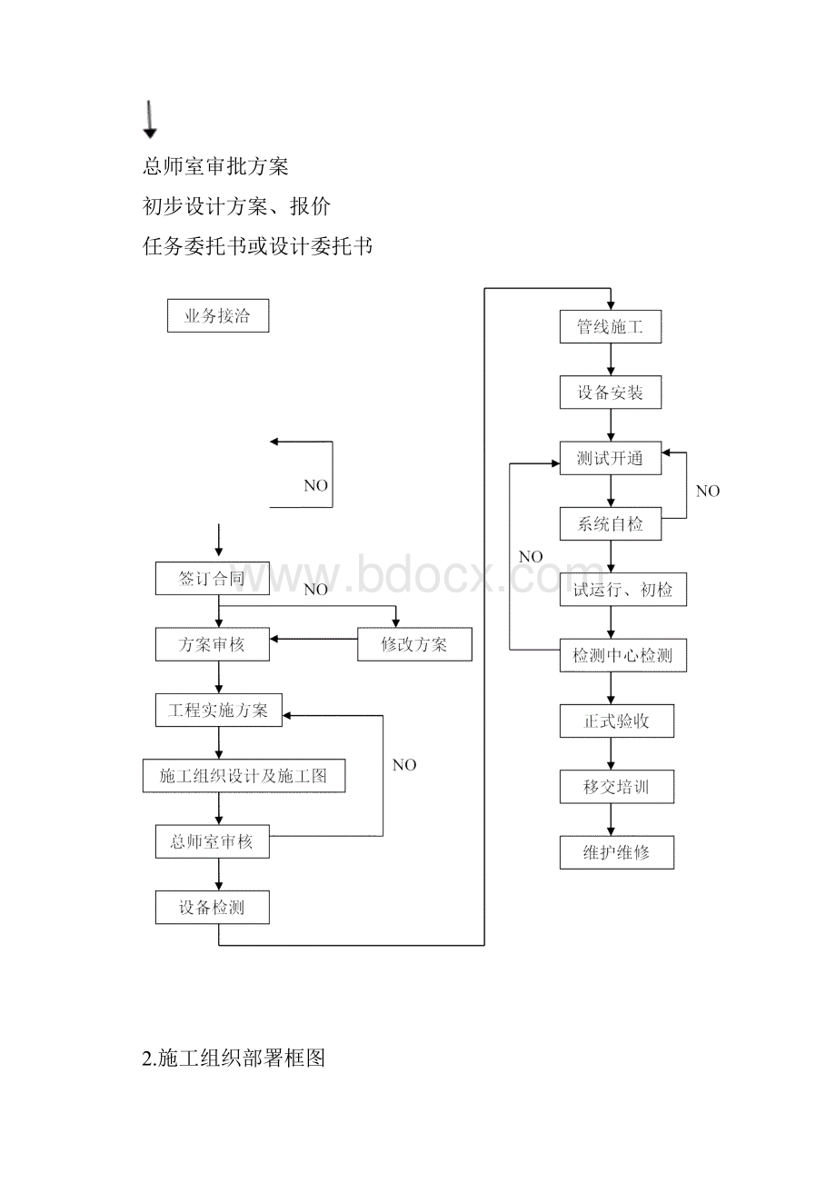 单元门施工方案doc.docx_第2页