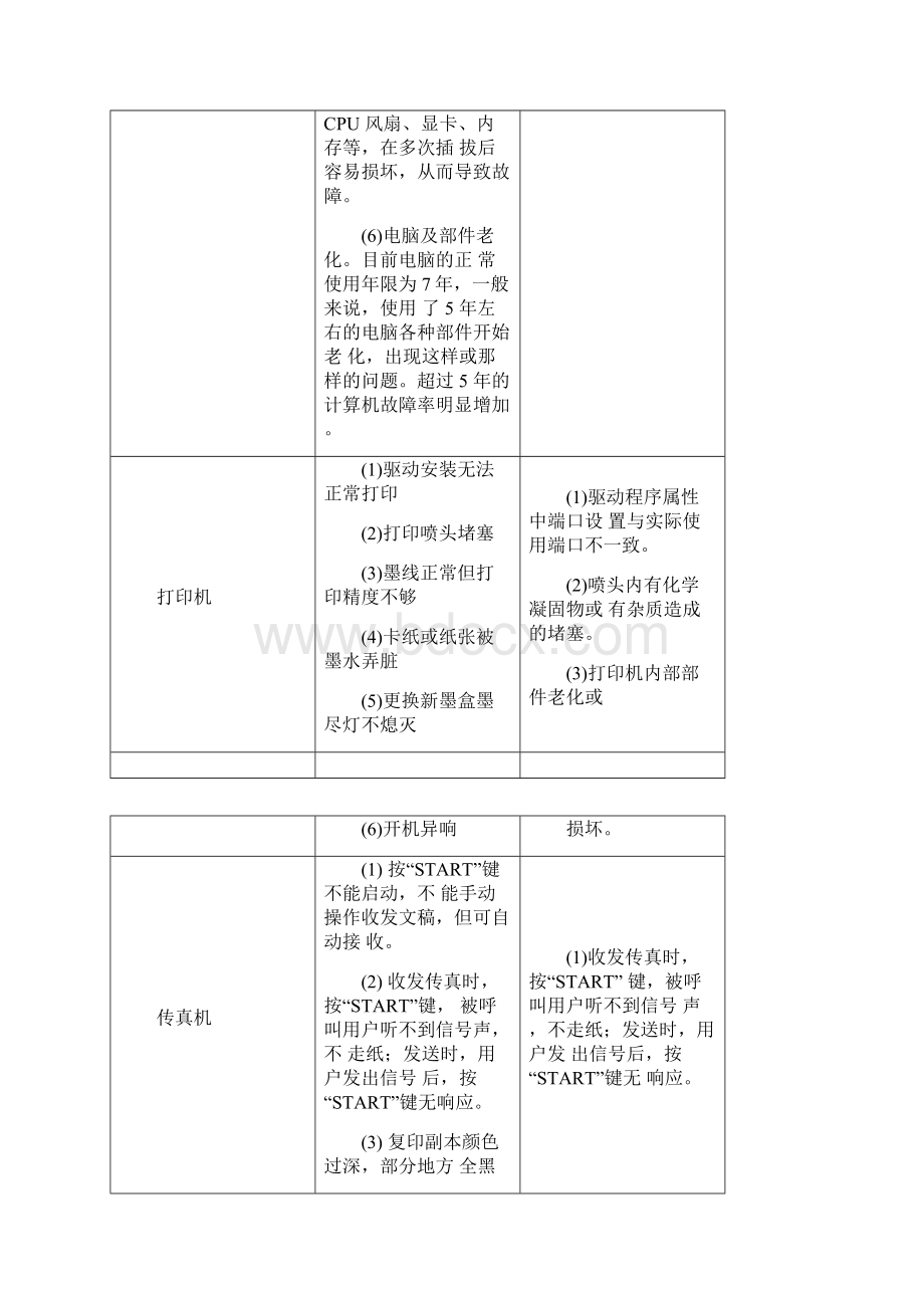 办公设备维护方案41473.docx_第3页