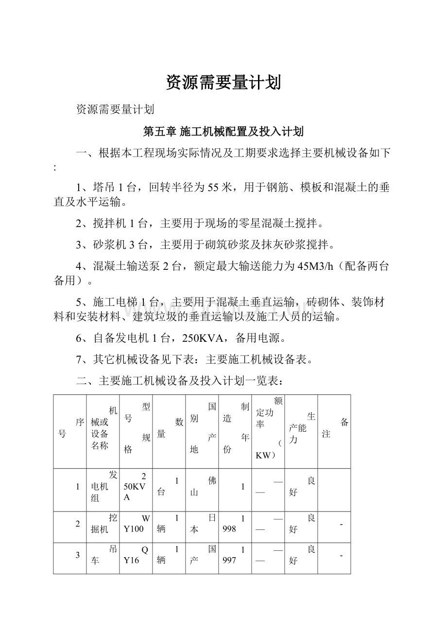 资源需要量计划.docx_第1页