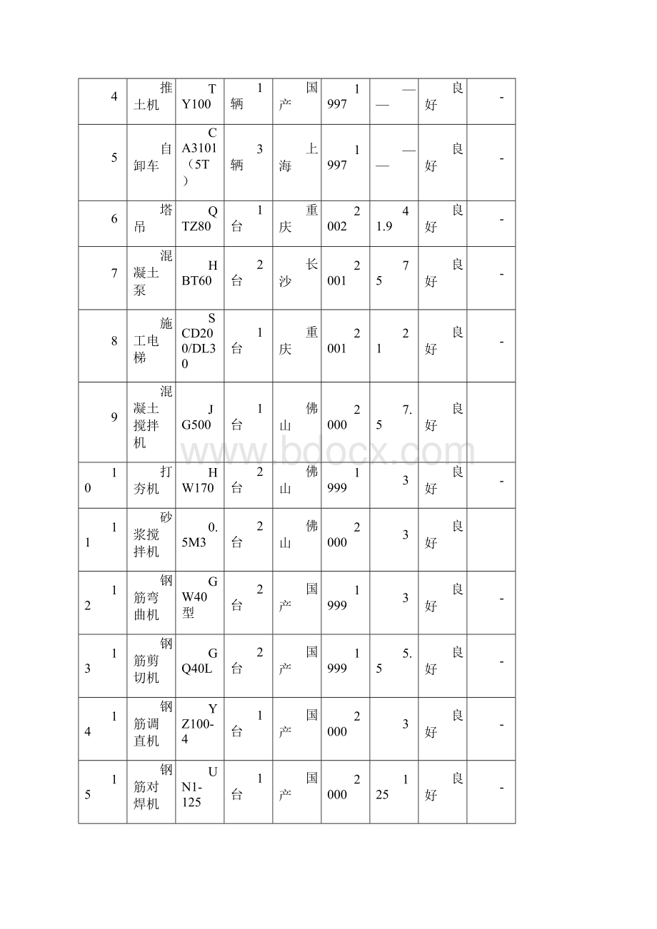 资源需要量计划.docx_第2页