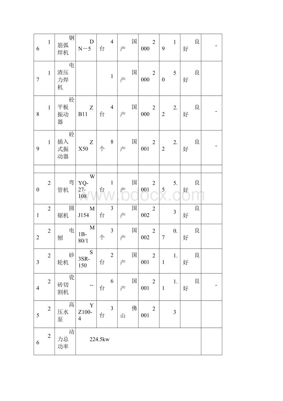 资源需要量计划.docx_第3页