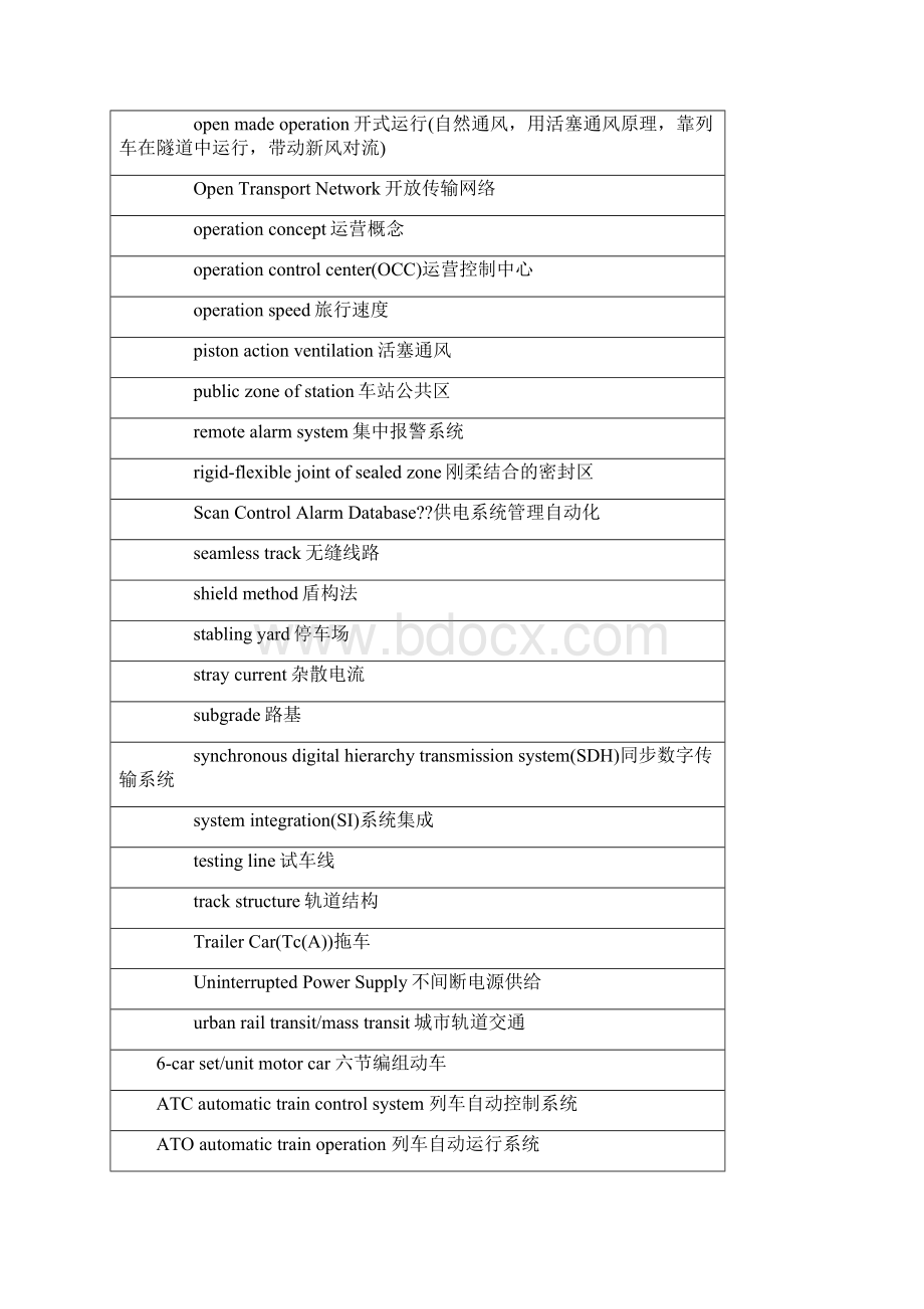 轨道交通专业英语词汇整理要点.docx_第3页