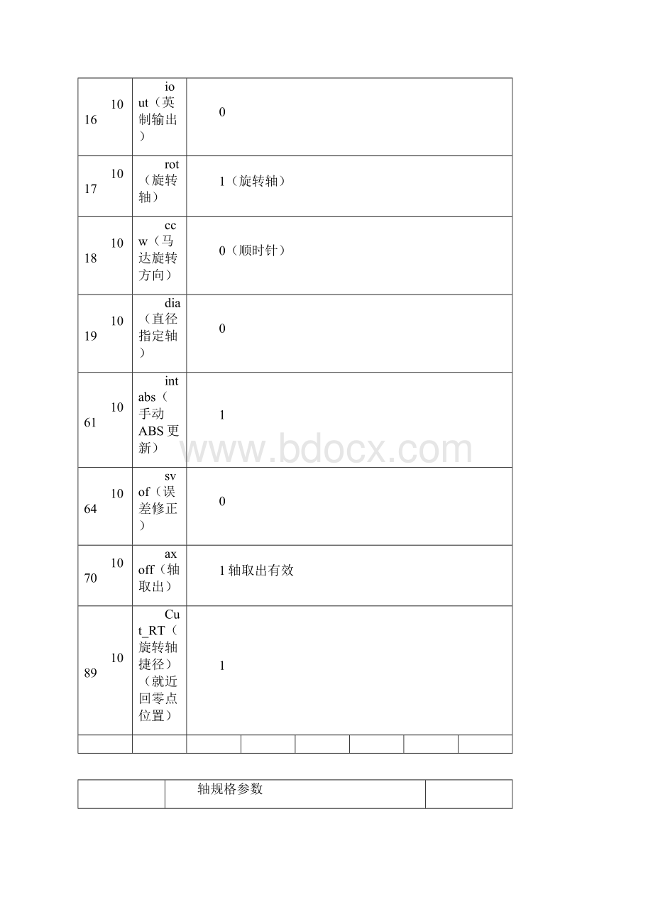 三菱第四轴参数.docx_第2页