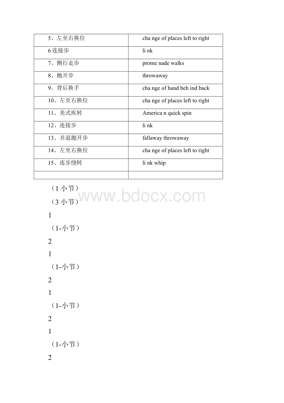 拉丁舞考级大纲.docx_第3页