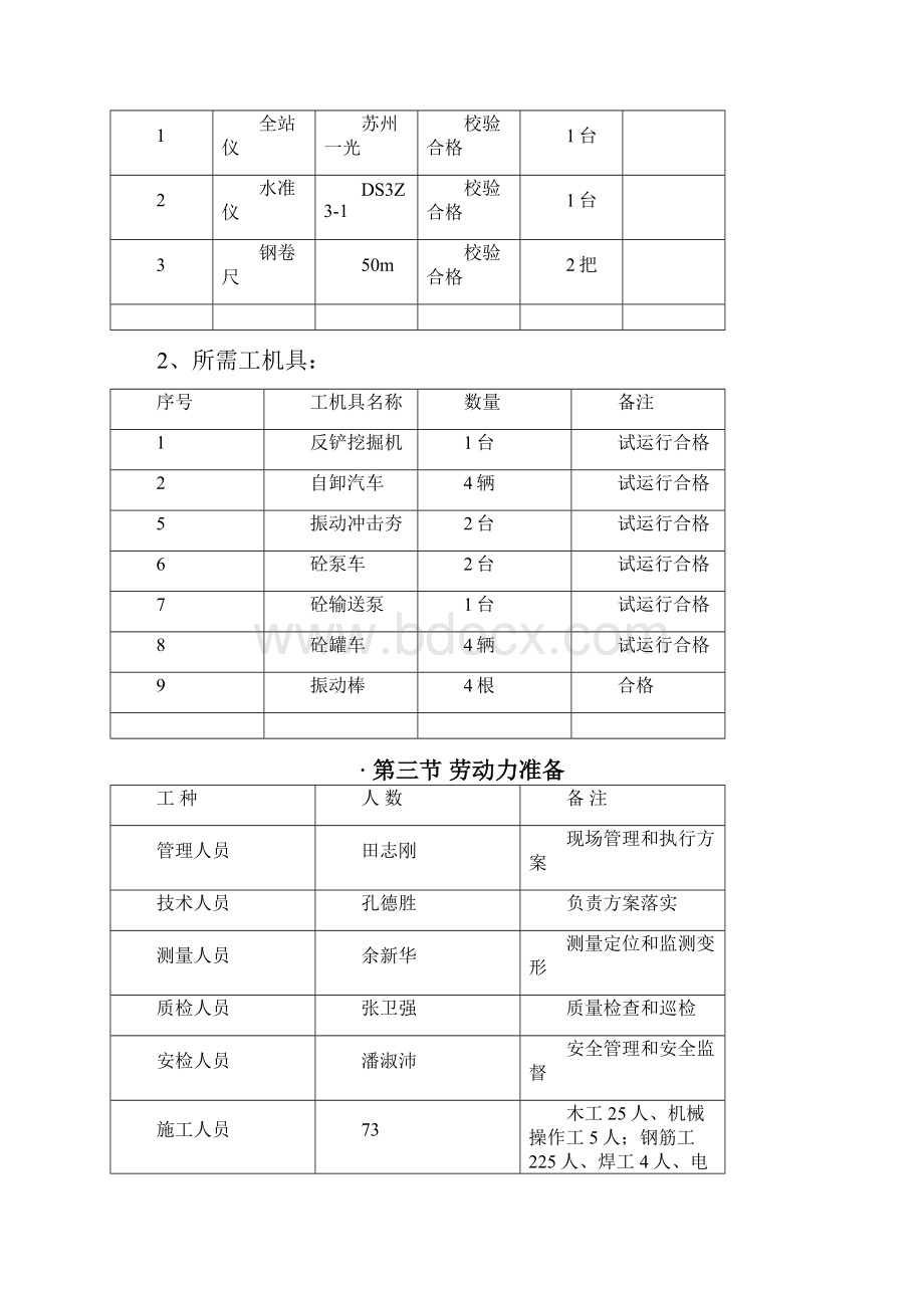 输煤控制综合楼施工方案.docx_第3页