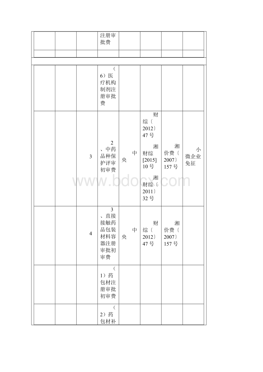 依照湖南省财政厅湖南省进展和改革委员会转发财政部国.docx_第3页