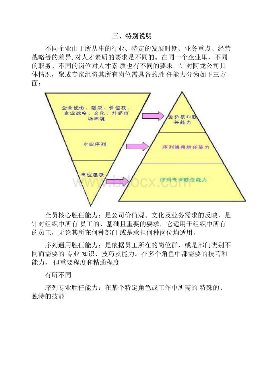 胜任力模型及标准.docx_第3页