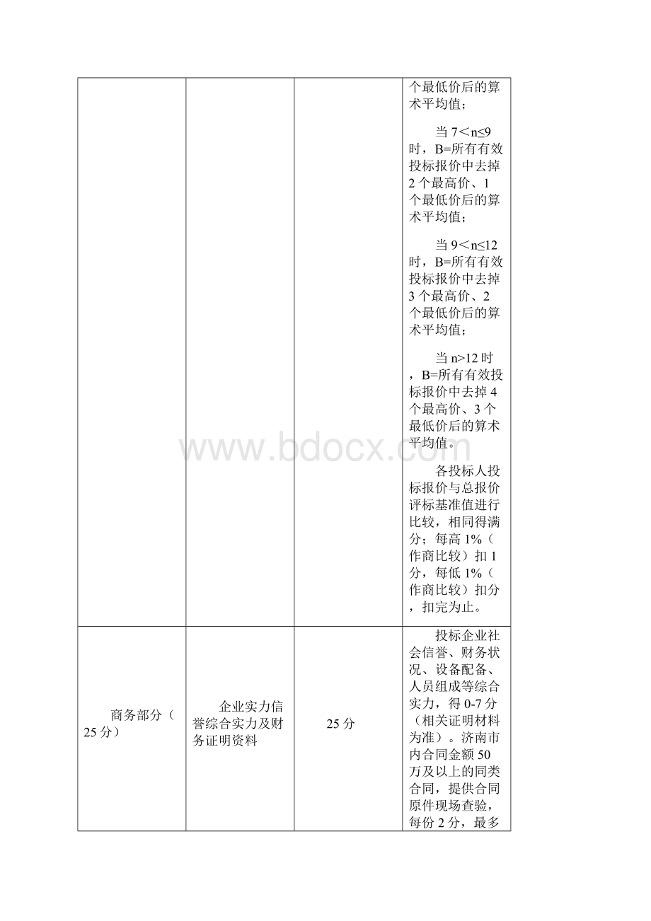 济南市技师学院搬迁项目.docx_第3页