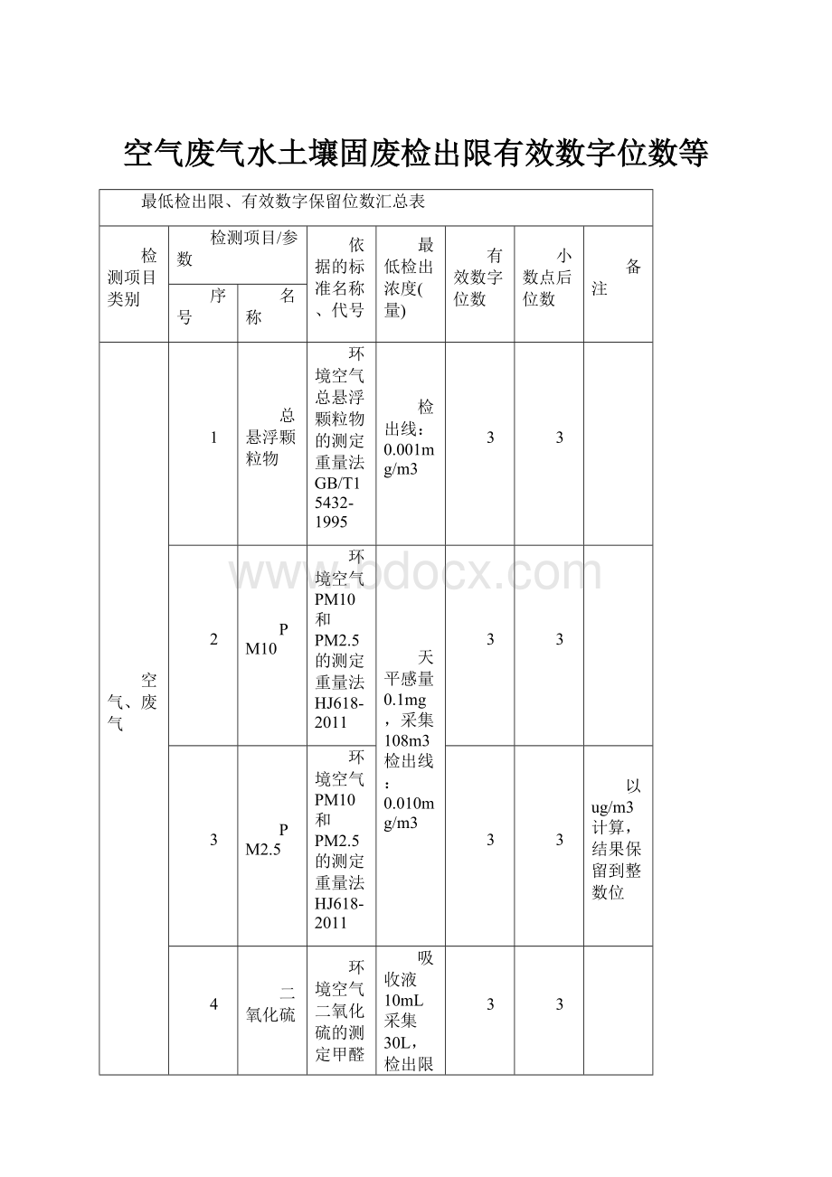 空气废气水土壤固废检出限有效数字位数等.docx