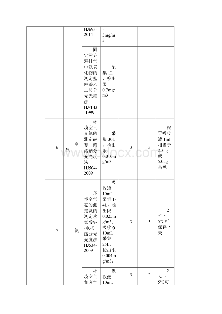 空气废气水土壤固废检出限有效数字位数等.docx_第3页