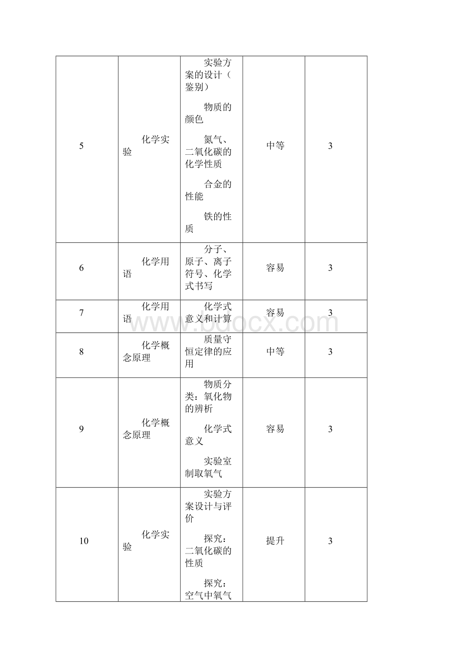 南安市学年度上学期初中教学质量检测.docx_第3页