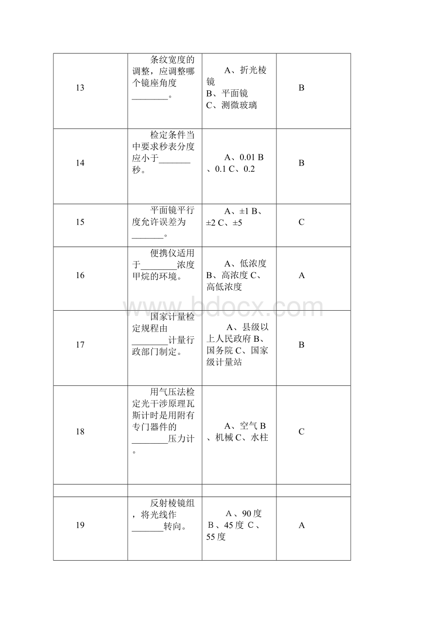 仪器维修工光学瓦检器拆装复习题单选多选判断各50道.docx_第3页