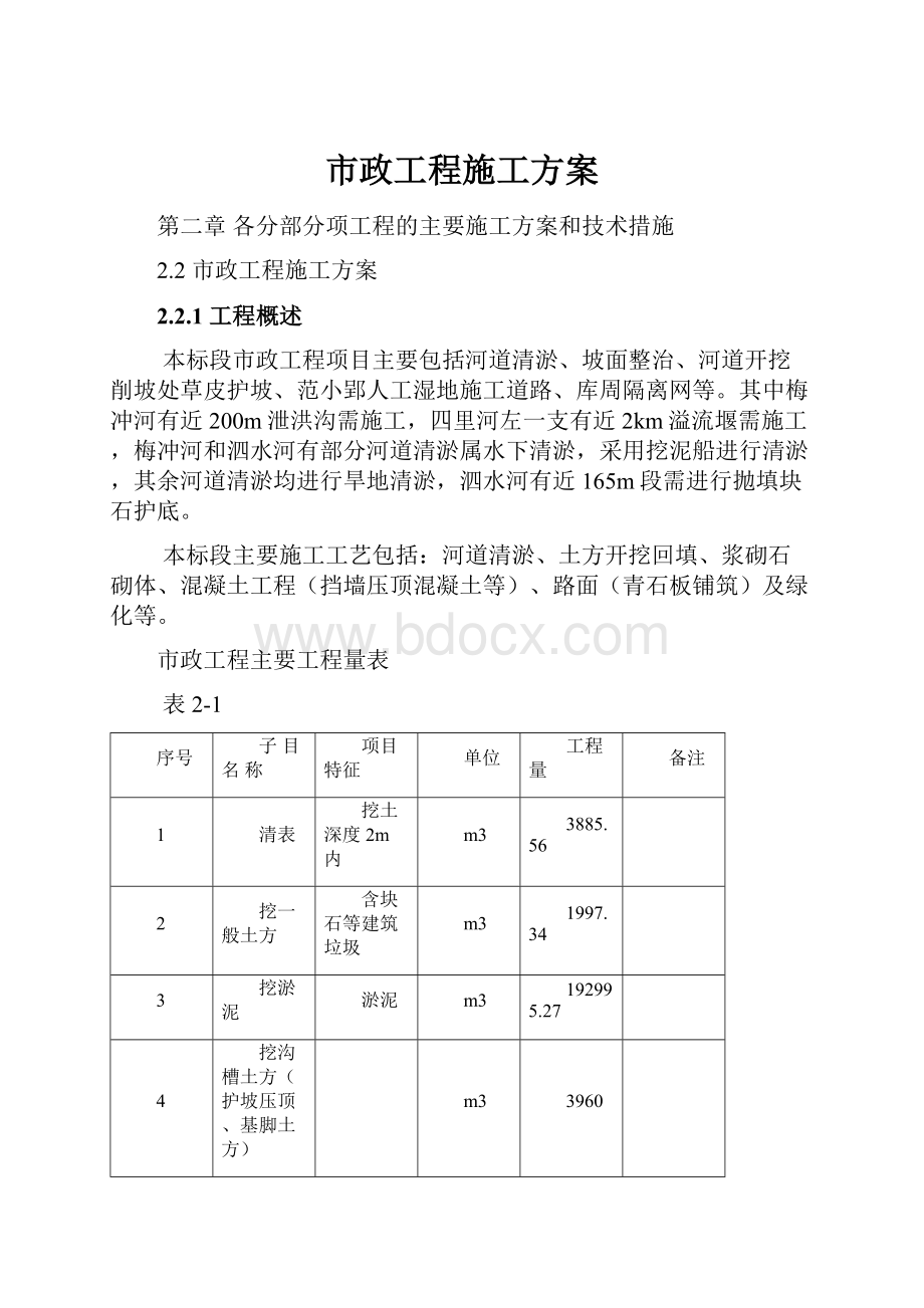 市政工程施工方案.docx_第1页