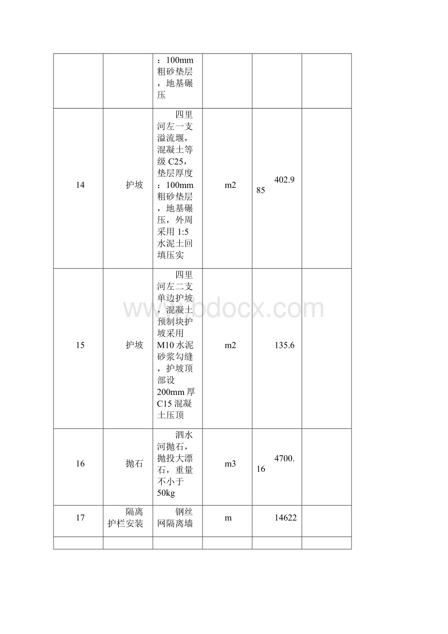 市政工程施工方案.docx_第3页