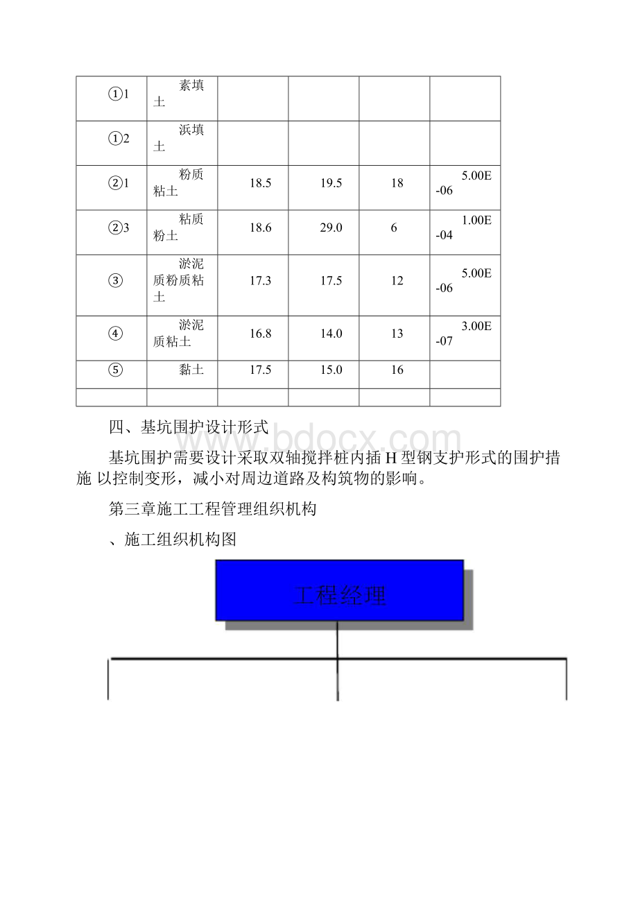 双轴搅拌桩插H型钢基坑围护施工方案.docx_第3页