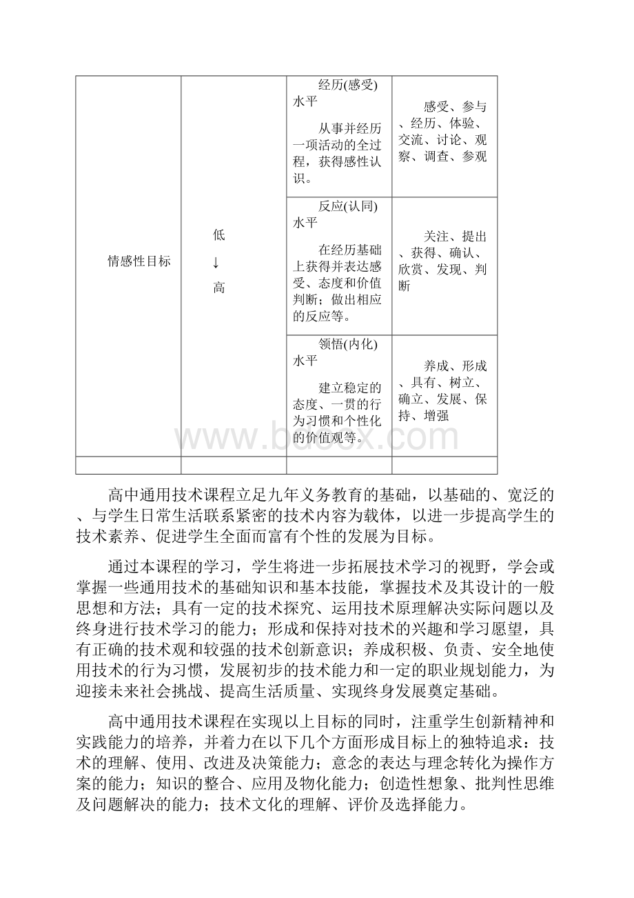 江苏省普通高中通用技术课程教学要求.docx_第3页