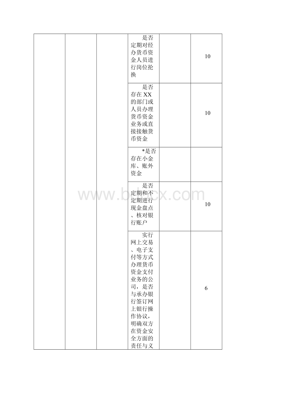 企业财务内部控制评价表.docx_第3页